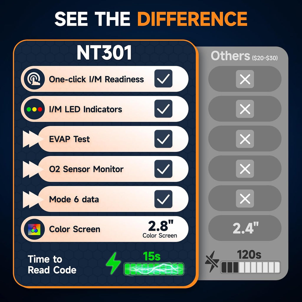 NT301 OBD2 Scanner Live Data Professional Mechanic OBDII Diagnostic Code Reader Tool for Check Engine Light