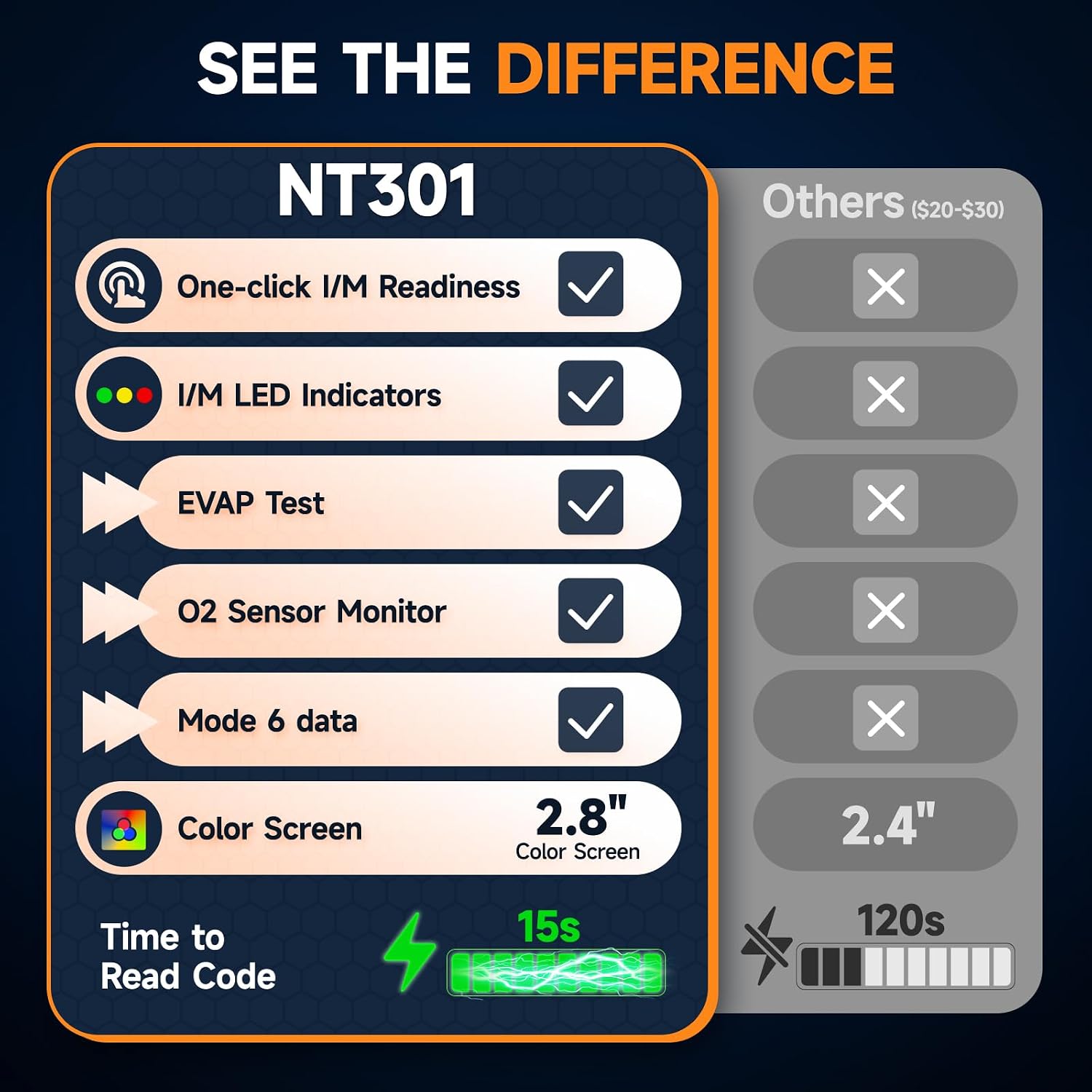 NT301 OBD2 Scanner Live Data Professional Mechanic OBDII Diagnostic Code Reader Tool for Check Engine Light