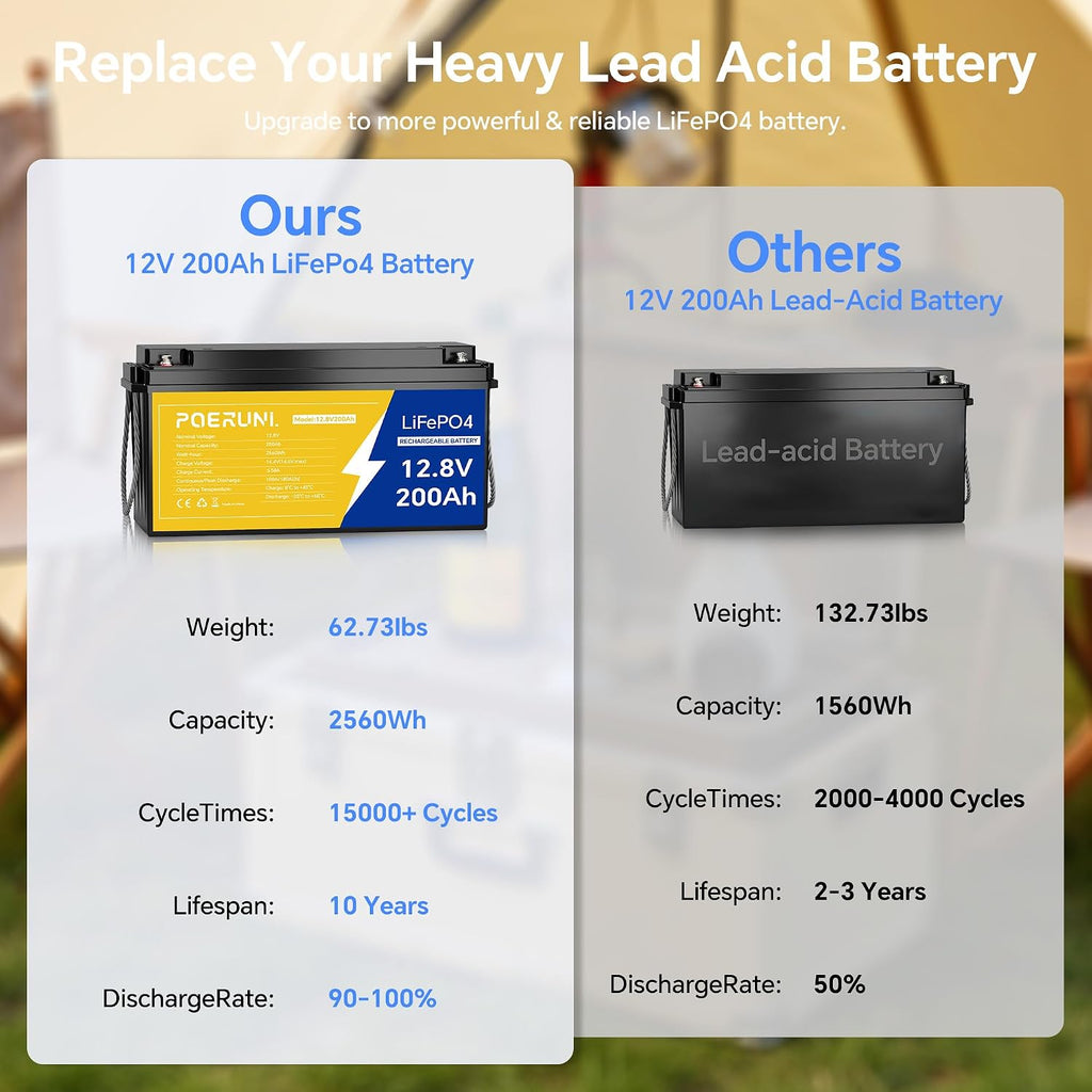 12.8V 200Ah LiFePO4 Battery, Lithium Iron Phosphate Deep Cycle Battery for RV, Solar, Marine, Trolling Motor, 2560Wh