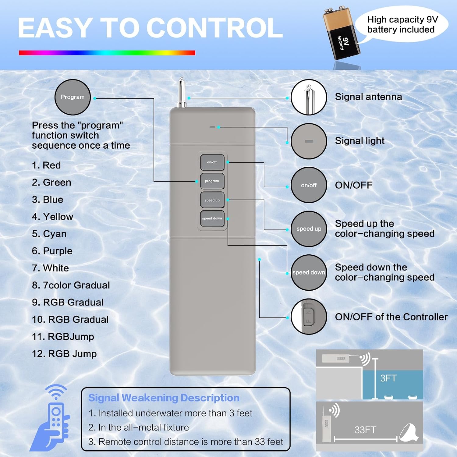 Led Pool Lights for Inground Pool, 120V 70W RGB LED Color Changing Lights Medium E26/E27 Base Underwater Pool Light