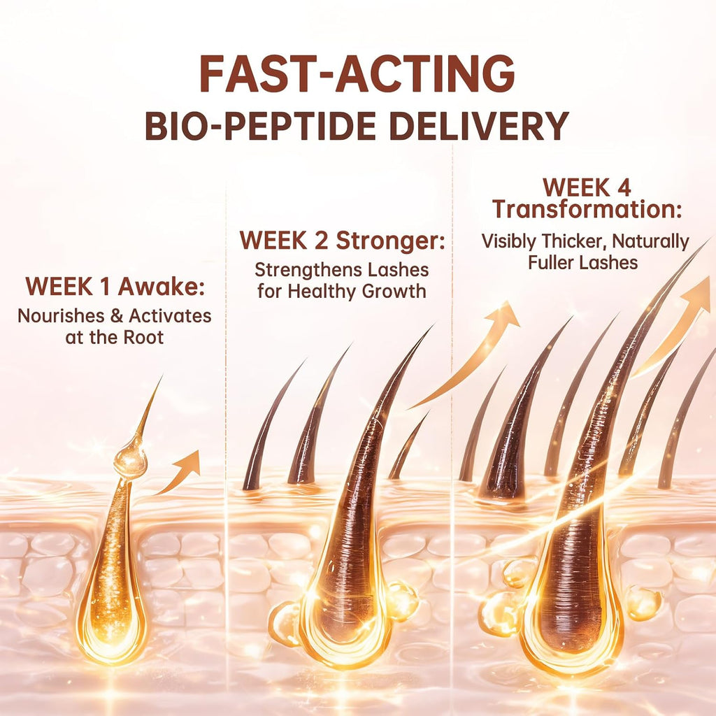 Lash Serum for Eyelash Growth: Eyelash Growth Serum with Peptides & Botanical Extracts for Longer, Fuller-Looking