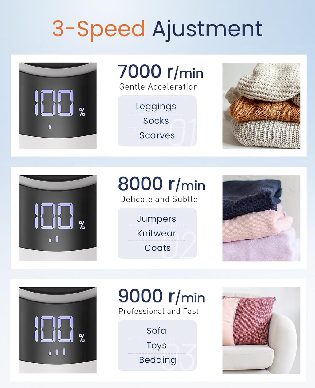 Fabric Shaver and Lint Remover, Rechargeable Sweater Defuzzer | LED Display, 3-Speed Settings, 6 Leaf Blades
