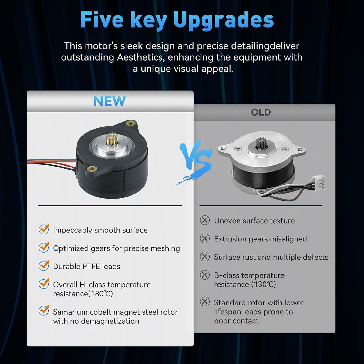 HighTemperature 180° Motors Upgraded NEMA 14 36mm Pancake Motor,3D Printer 10Teeth Extruder Circular Stepper Motors, for Voron 2.4 0.1 0.2 Sherpa Mini Ender 3 V2 Pro, BLV, CR10 3D Printer