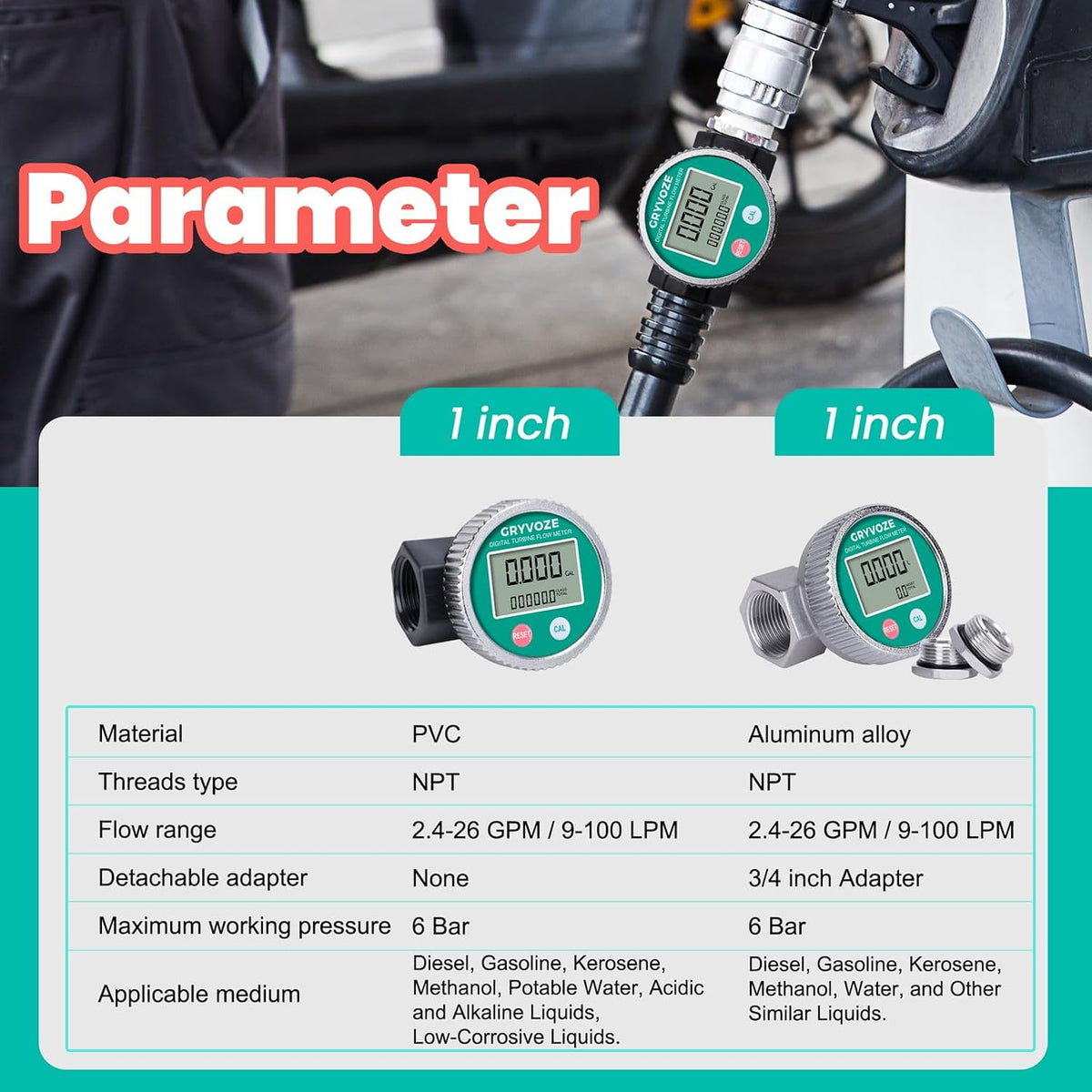 1" PP Chemical Flow Meter, Waterproof, Acid & Alkali Liquid, Water