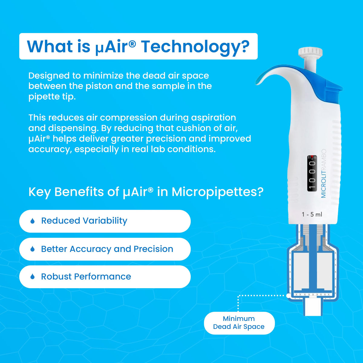 Single-Channel Micropipette, 0.5-10µL Capacity - Precise Liquid Handling