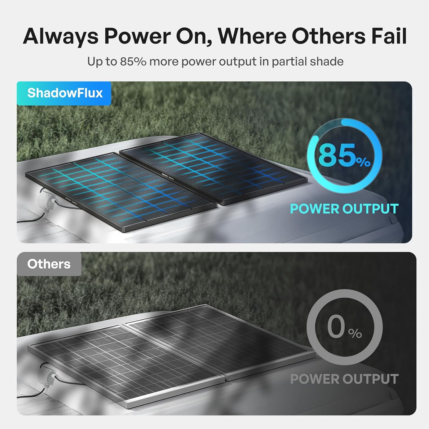 ShadowFlux Solar Panel 200 Watt, N-Type 25% High-Efficiency | 200W Solar Panel for RV Marine Rooftop Home, Optimized
