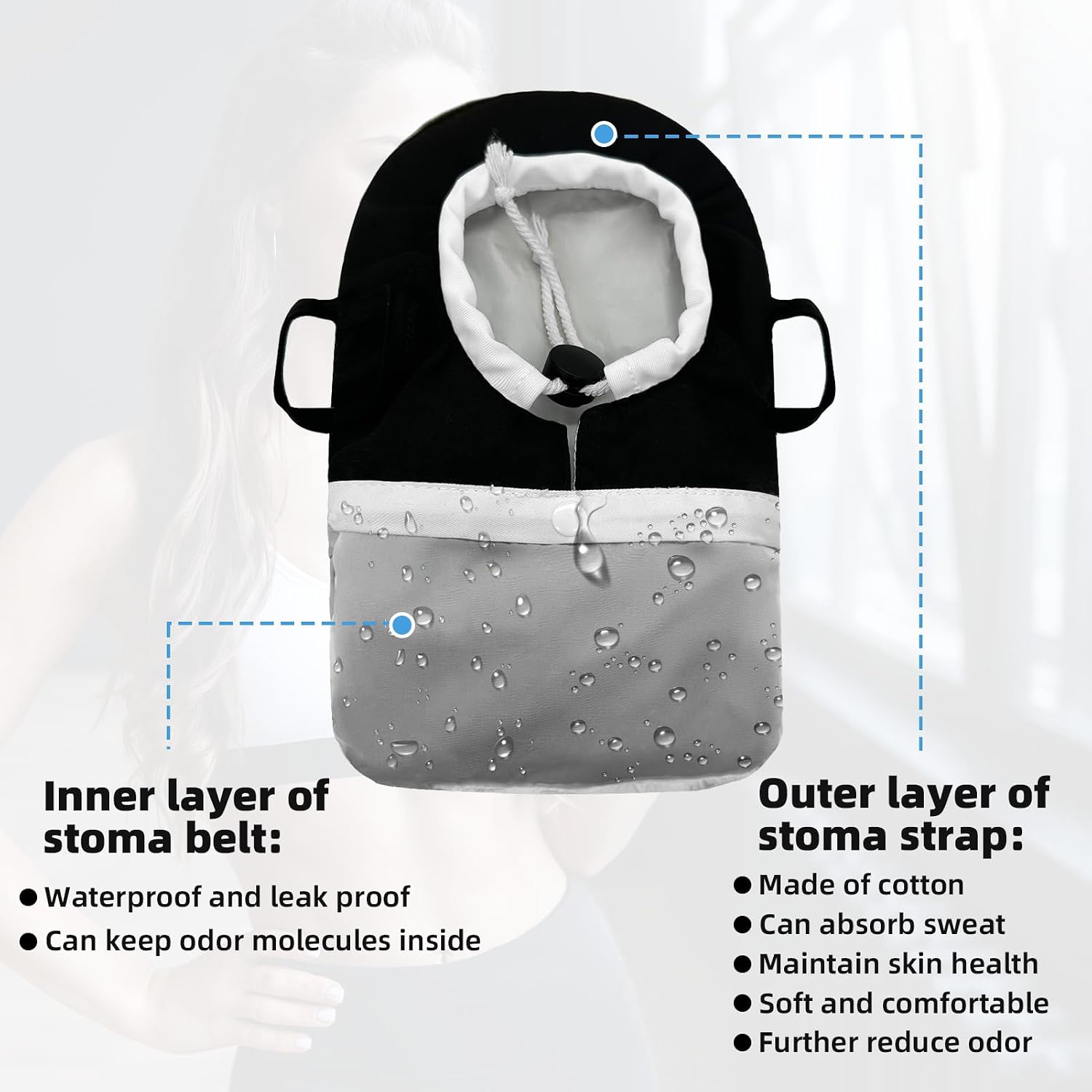 Ostomy Bag Covers, Ostomy Belt for Men & Women, Liner Waterproof Colostomy Bag Covers With Adjustable Opening