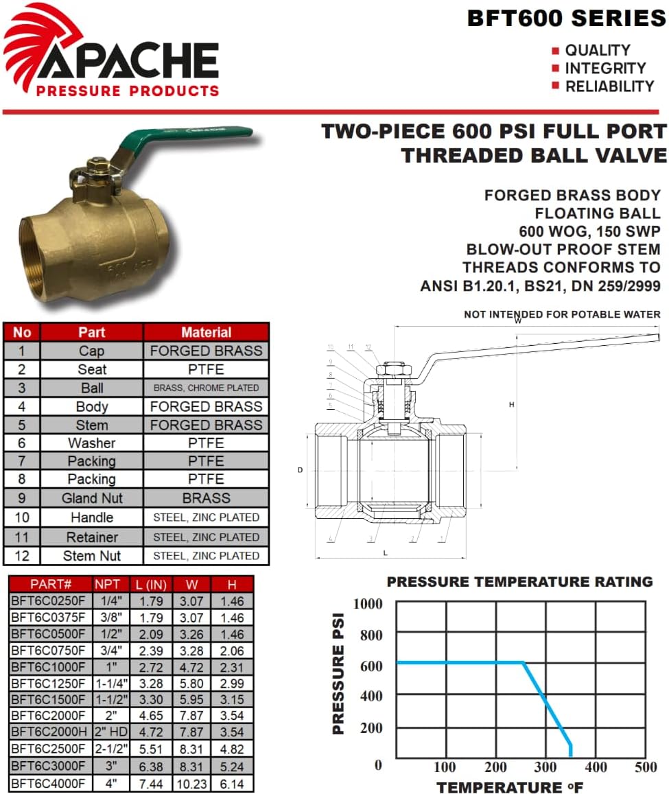 2" Threaded Brass Ball Valve | 600 PSI | FP (2")