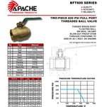 Threaded Brass Ball Valve | 600PSI | FP (3")