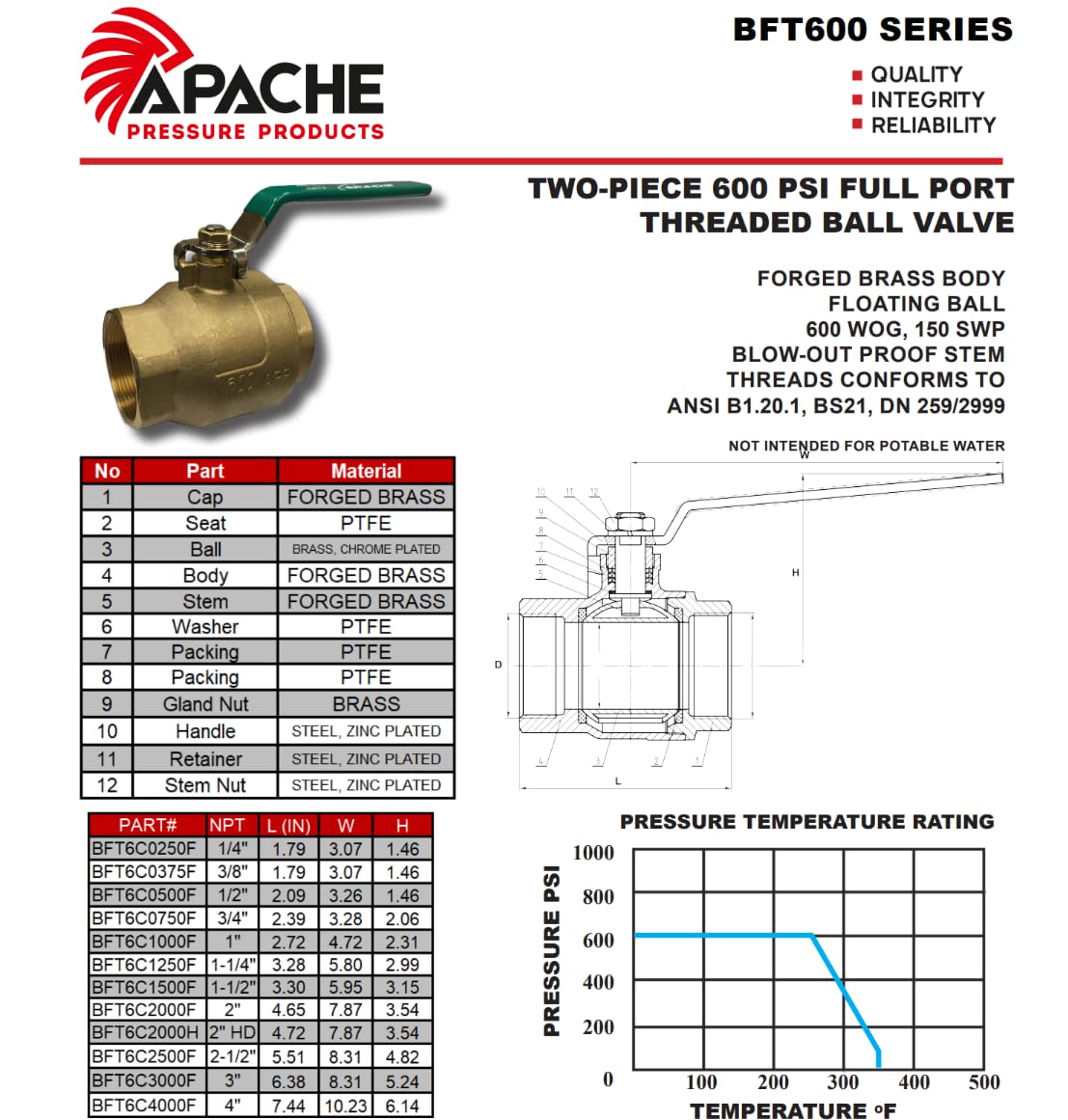 Threaded Brass Ball Valve | 600PSI | FP (3")