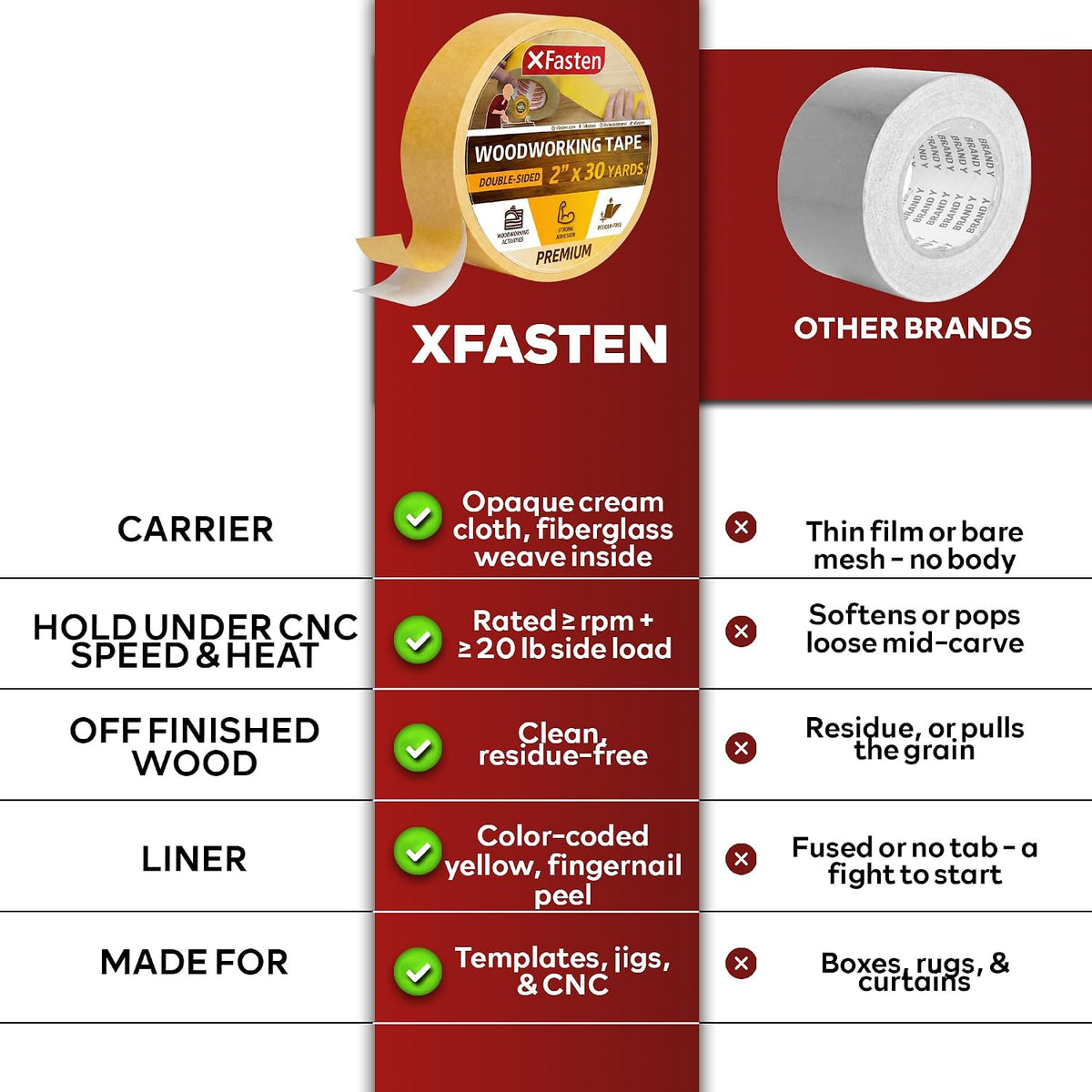 Double Sided Woodworking Tape 2 Inch x 90 Feet, Heavy Duty Residue-Free Double Sided Masking Tape for Router