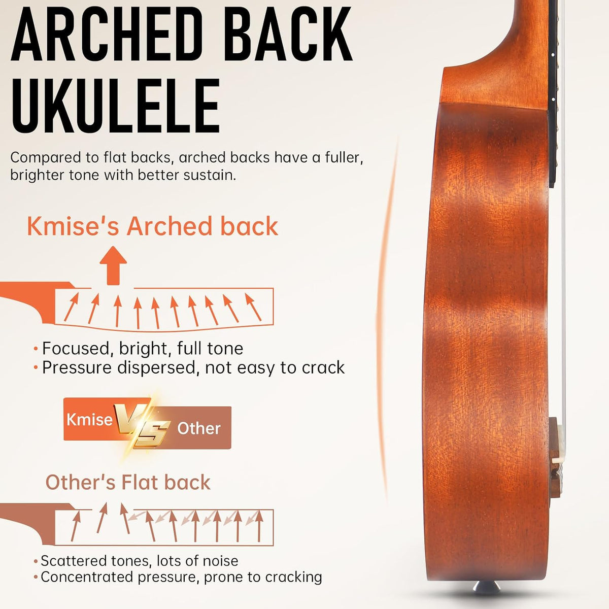 Professional Ukulele for Adult Beginner, Free Online Lesson 21 inch Soprano Mahogany Ukelele with Kids Ukele Bundle
