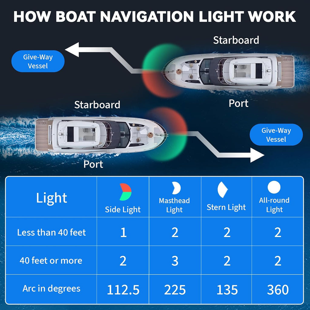 Boat Light, Lights for Boat,Navigation Light with Red Green LED 12V 1 Pack