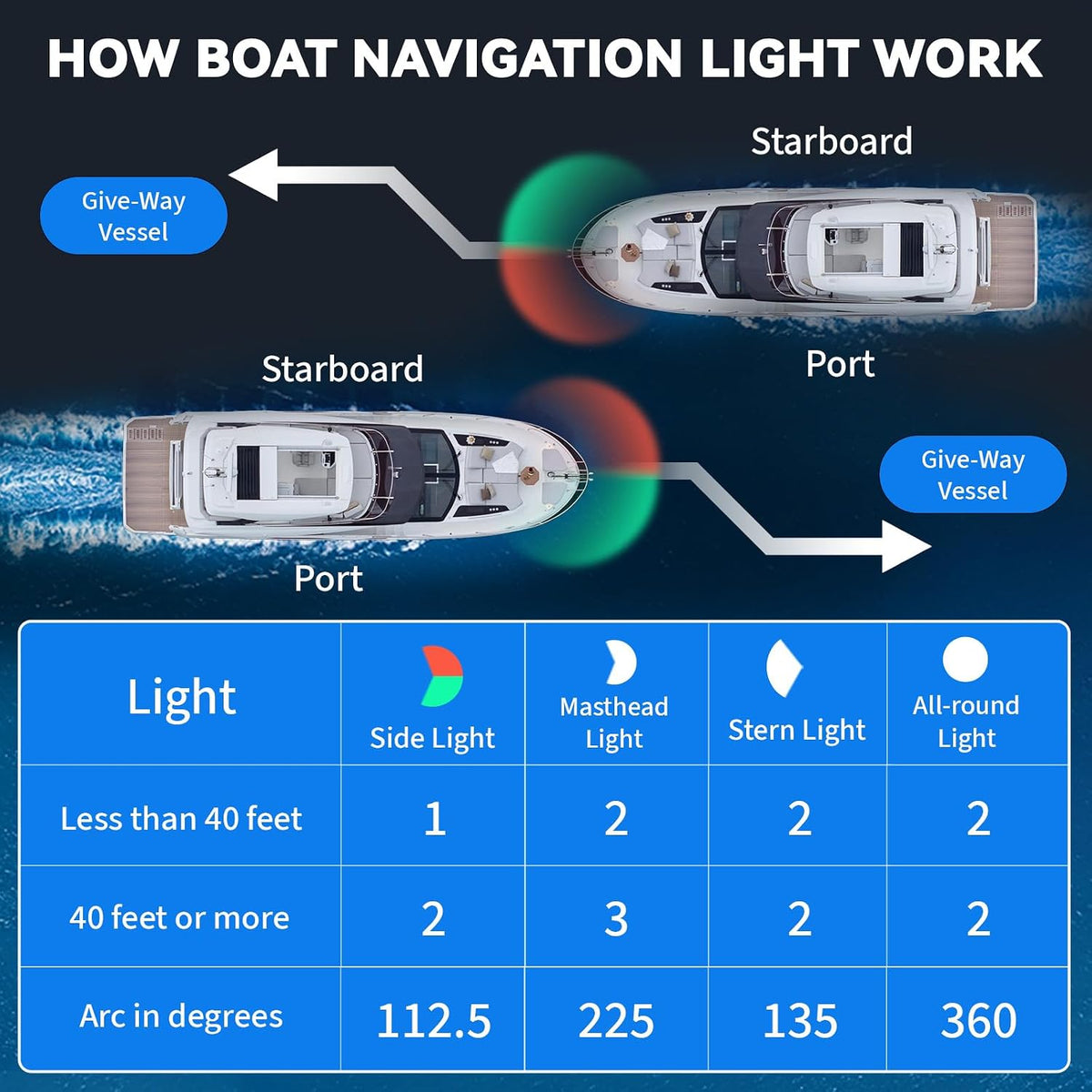 Boat Light, Lights for Boat,Navigation Light with Red Green LED 12V 1 Pack