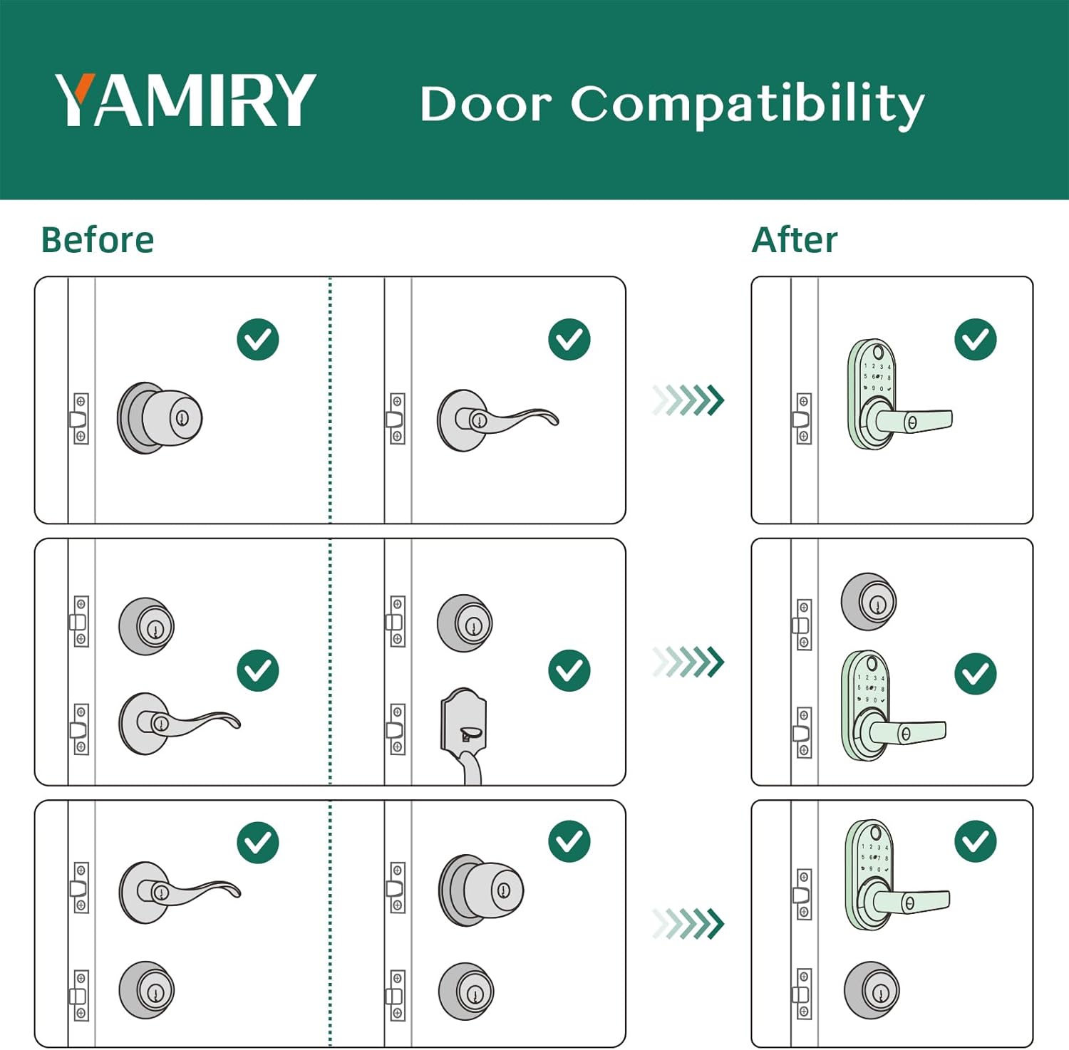 Smart Door Handle Lock with Keypad: Yamiry Fingerprint Smart Knob - Keyless Entry Digital Lock for Front Door