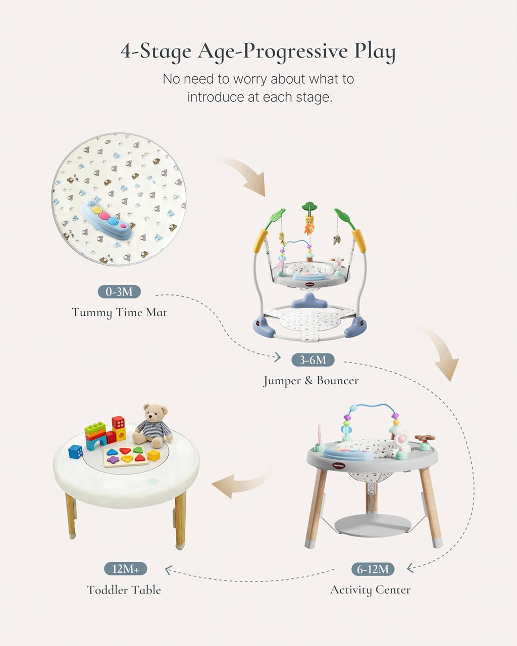 CuddoBaby Baby Jumper 4-Stage Convertible| Montessori -Inspired 8 Interactive Toys| Tummy Time Playmat, Bouncer