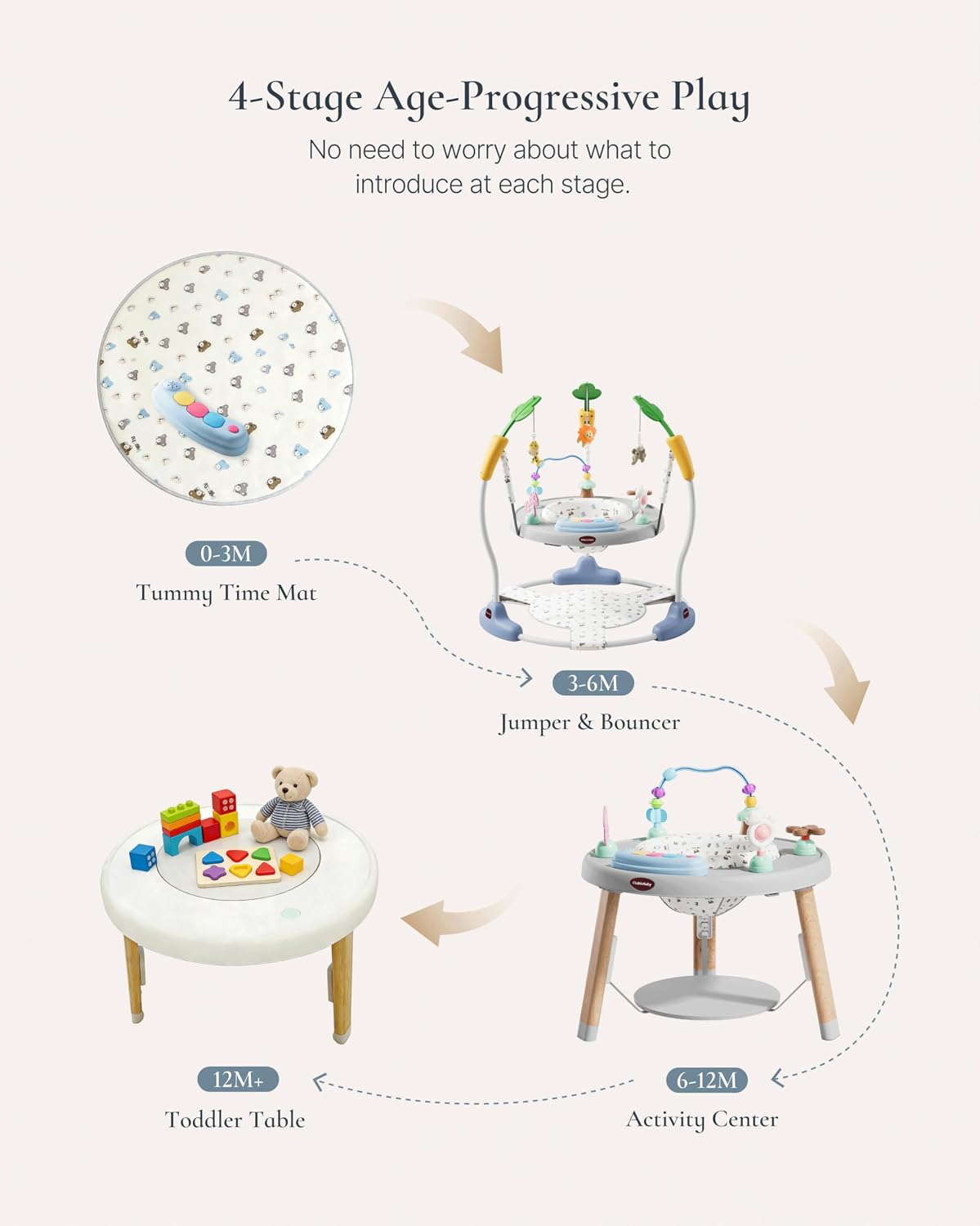 CuddoBaby Baby Jumper 4-Stage Convertible| Montessori -Inspired 8 Interactive Toys| Tummy Time Playmat, Bouncer