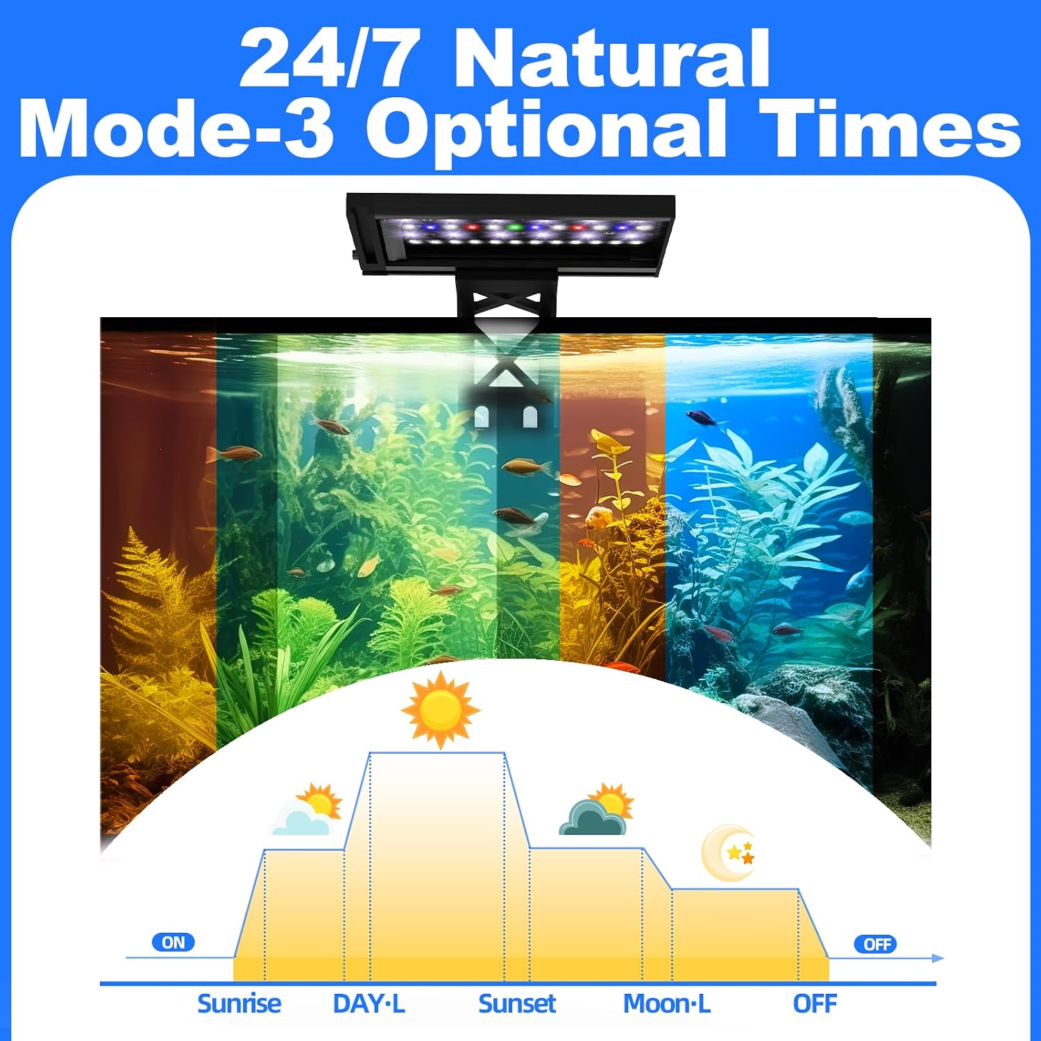 Clip On Aquarium Light for Plants-24/7 Fish Tank Light, 7-12 Inch | Led Aquarium Plant Light with Timer, Full
