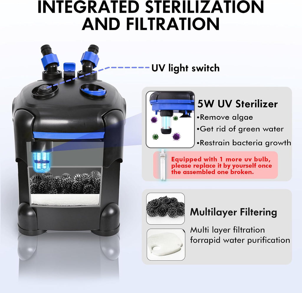Ultra-Quiet Canister Filter for Large Fish Tanks and Aquariums
