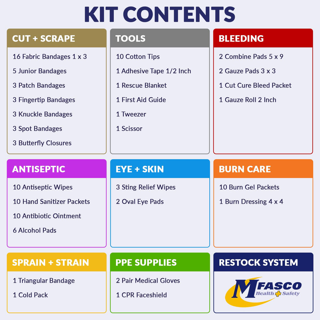 First Aid Kits Refill Pack for ANSI Z308.1-2021 Class A
