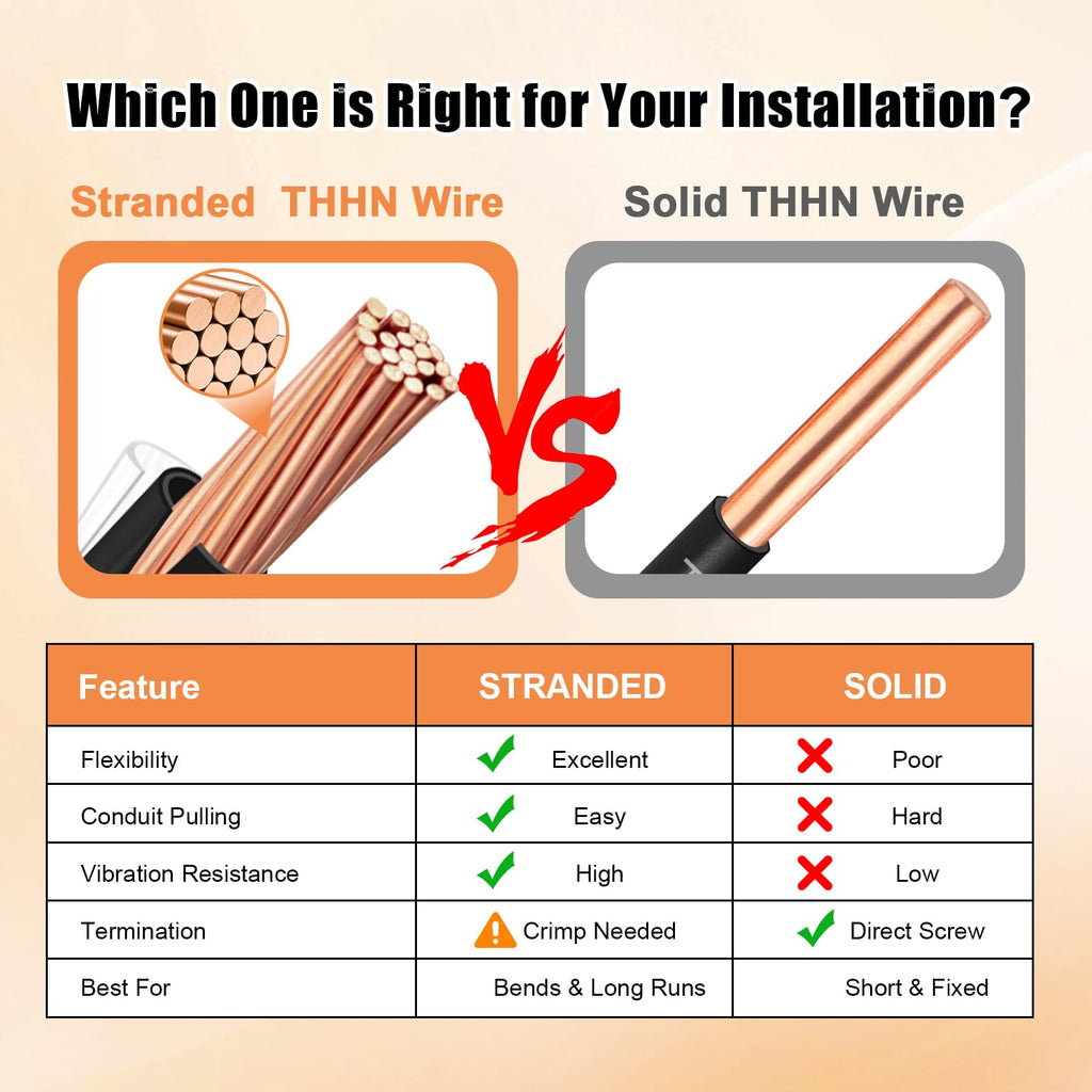 THHN Wire 8 Gauge 200 FT Stranded Copper Wire, Black
