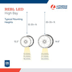 Lithonia Lighting Round High Bay LED Light Adjustable Lumens, 3-in-1 CCT