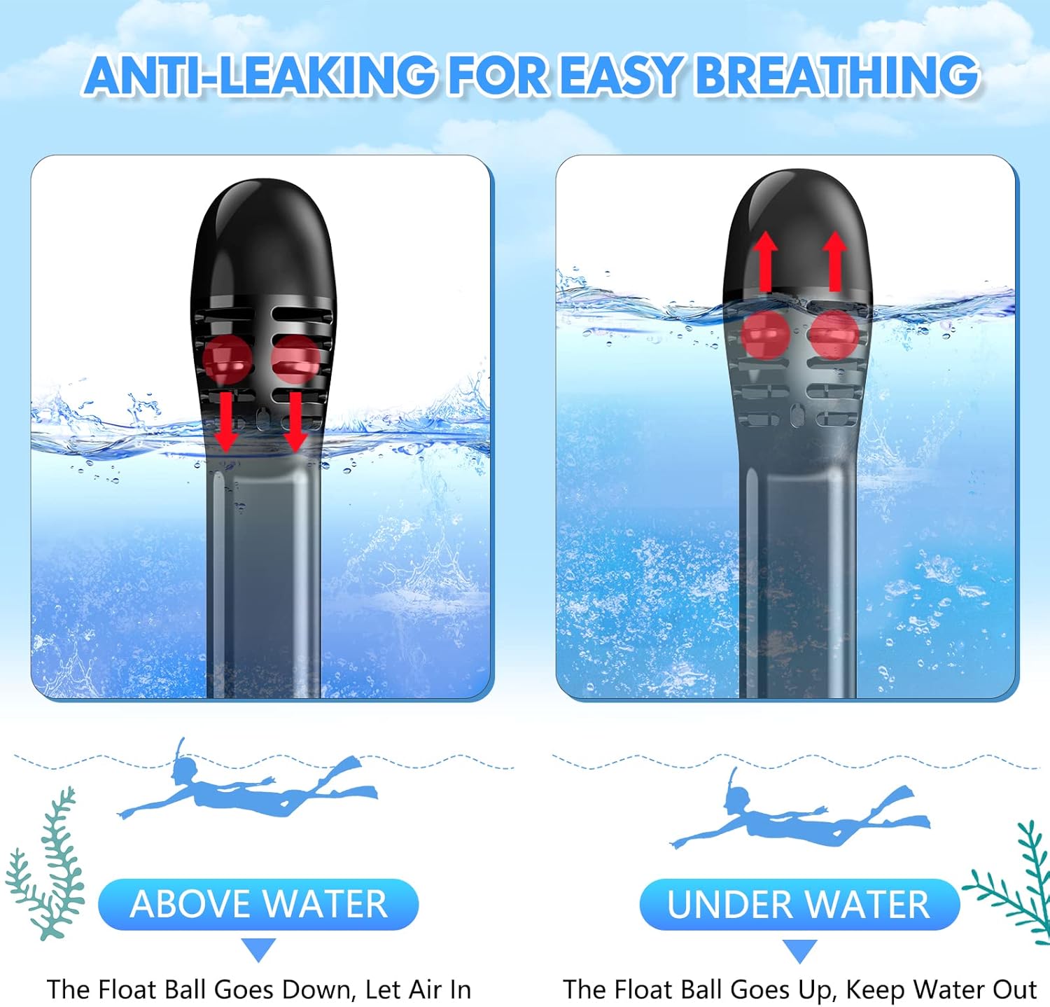 Full Face Snorkel Mask for Adults Teen, Snorkeling Gear with Detachable Camera Mount, Panoramic 180° View, Anti-Fog