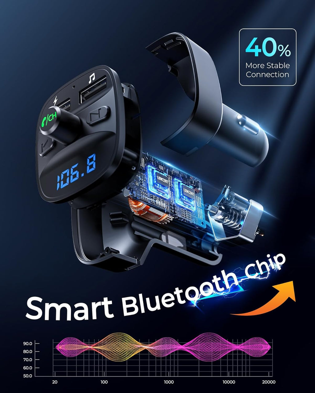 FM Transmitter, Bluetooth FM Transmitter Wireless Radio Adapter Car | Dual USB Charging, Audio Receiver Car Charger