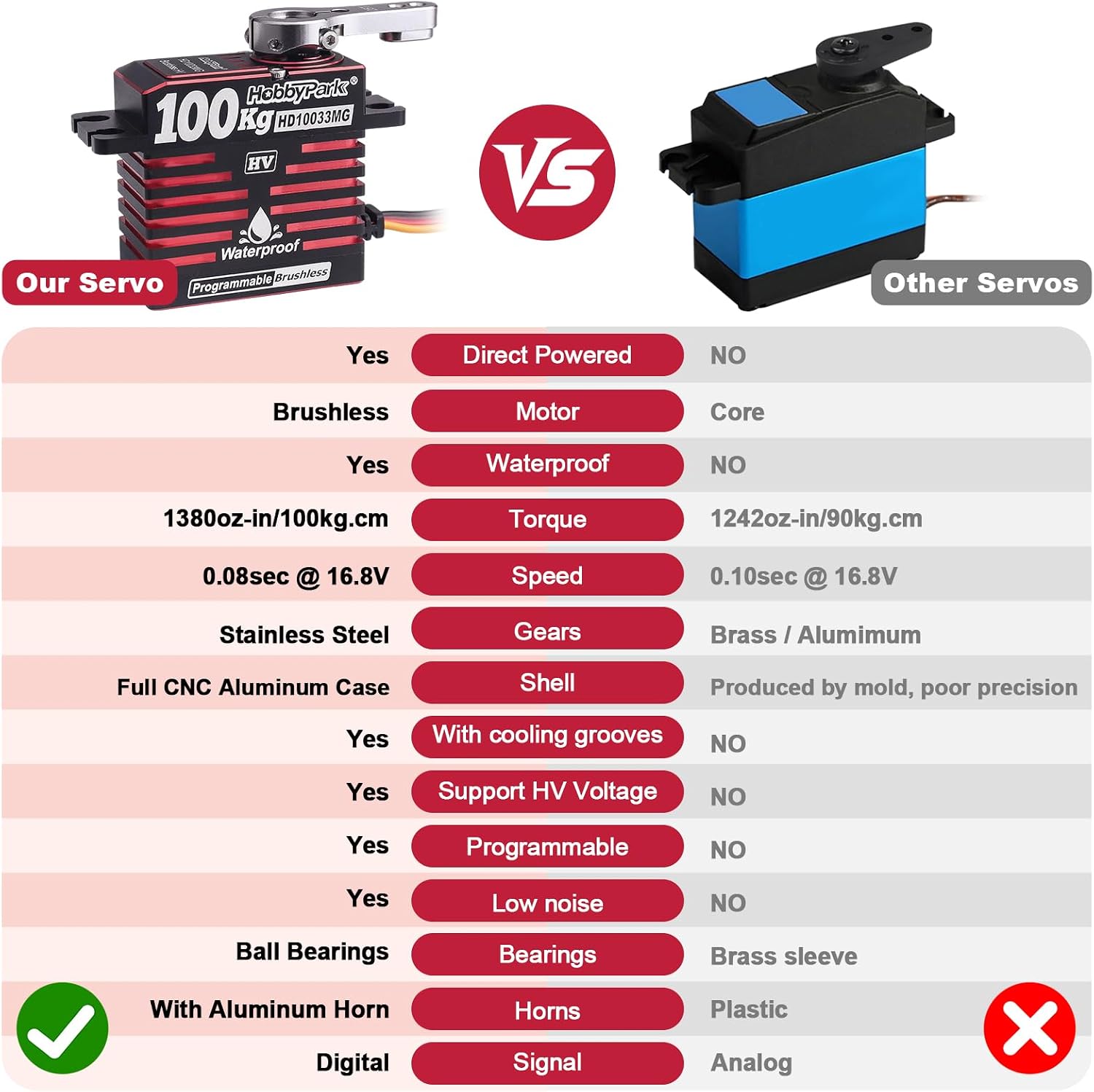 Waterproof 1380oz-in 100KG Servo 16.8V HV Servo High Torque Servo Brushless Motor Full Metal Gear RC Servo