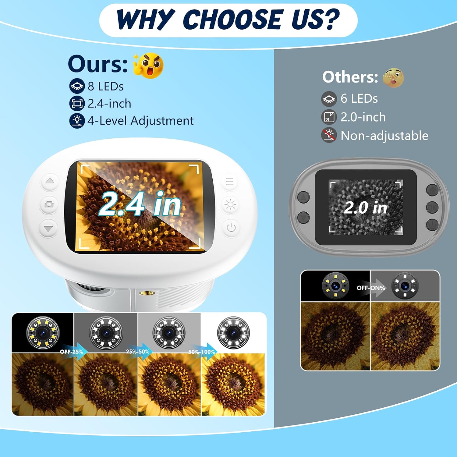 4K 1000X Digital Microscope for Kids with 32G Card, Long Distance Viewing & 2.4" Screen Portable Handheld Edu Toys