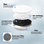 CERCGVEL Filter Replacement Compatible with BISSELL HydrateWell (4 Packs)