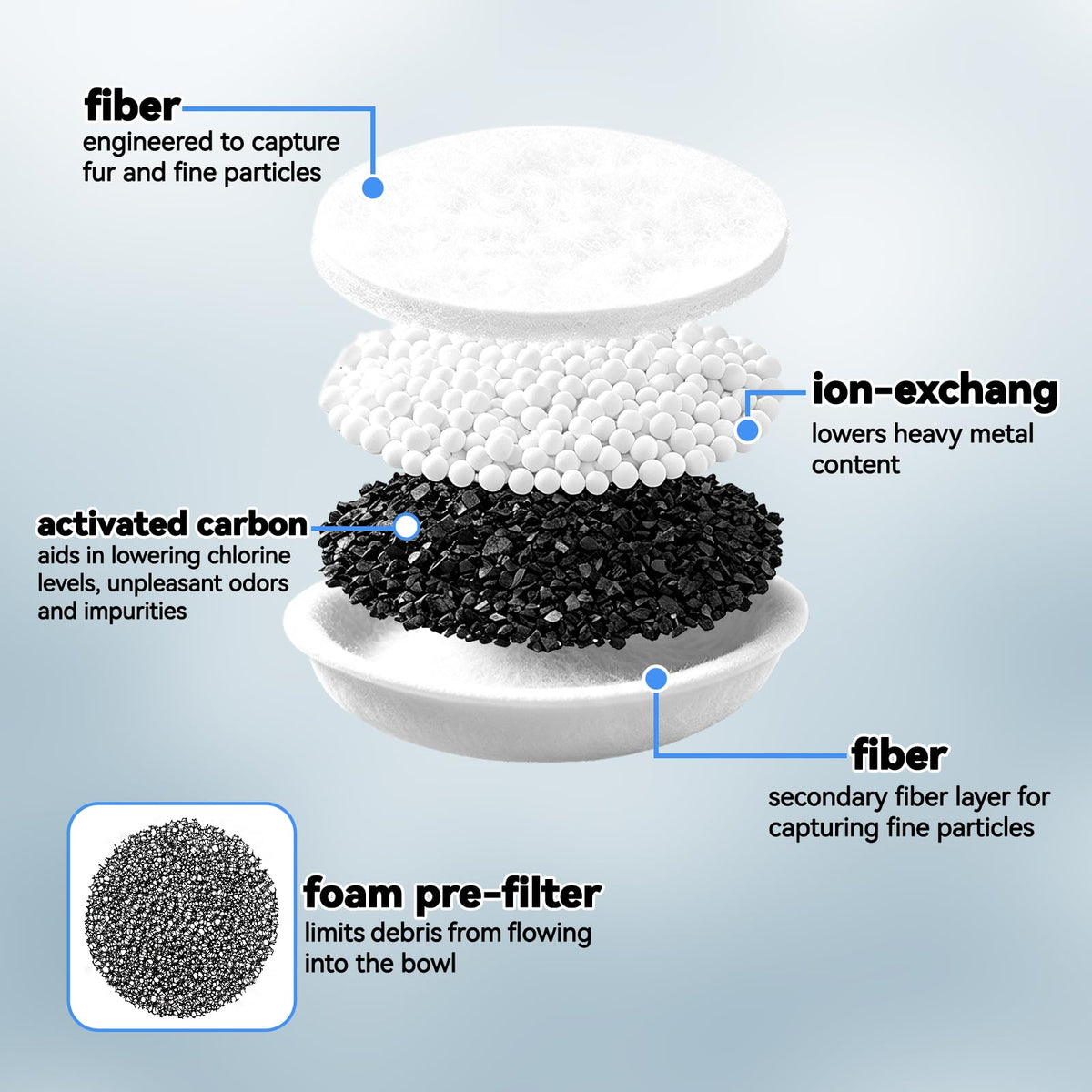 CERCGVEL Filter Replacement Compatible with BISSELL HydrateWell (4 Packs)
