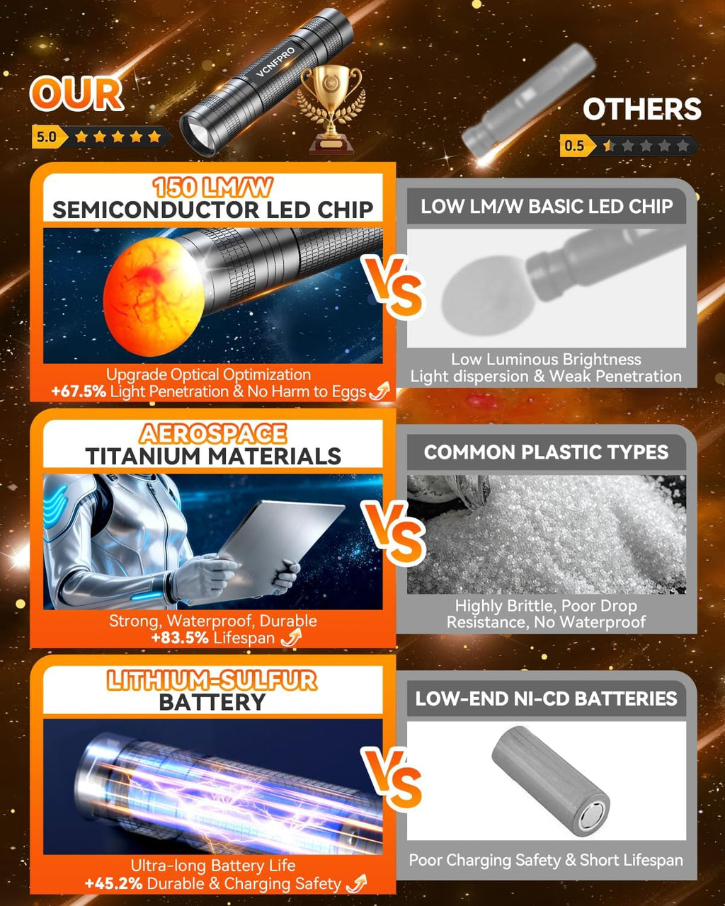 3.0 Upgrade Egg Candler Light【Semi LED Chip】【S-Certified Titanium Material】