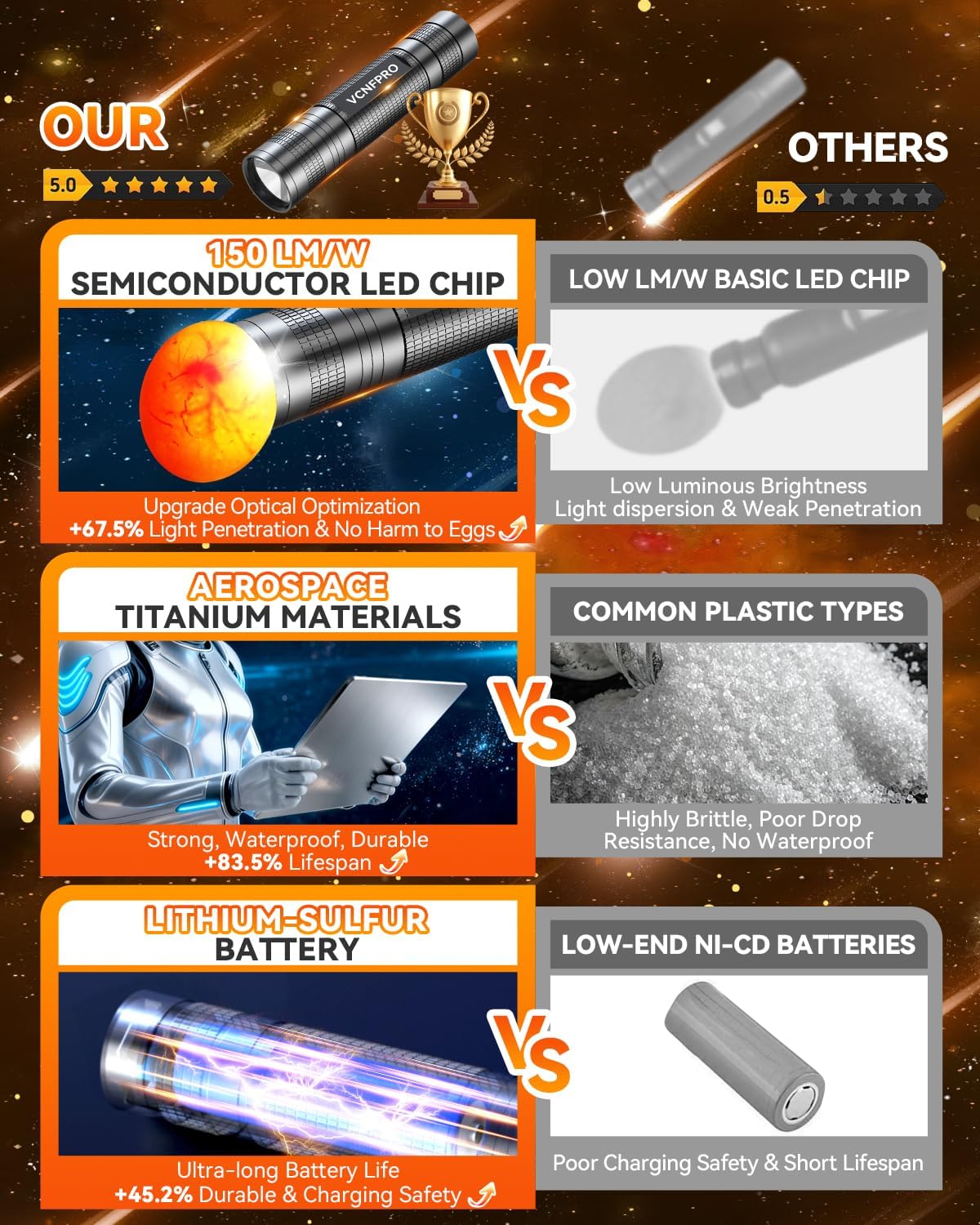 3.0 Upgrade Egg Candler Light【Semi LED Chip】【S-Certified Titanium Material】
