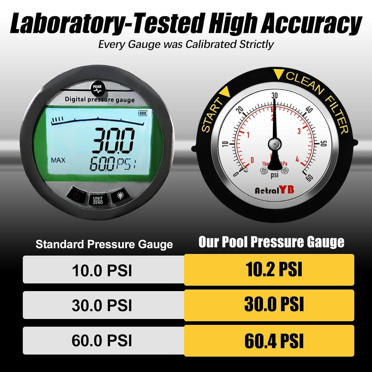 60Psi Pool Filter Pressure Gauge, IP67 Waterproof,2" Dial,1/4NPT