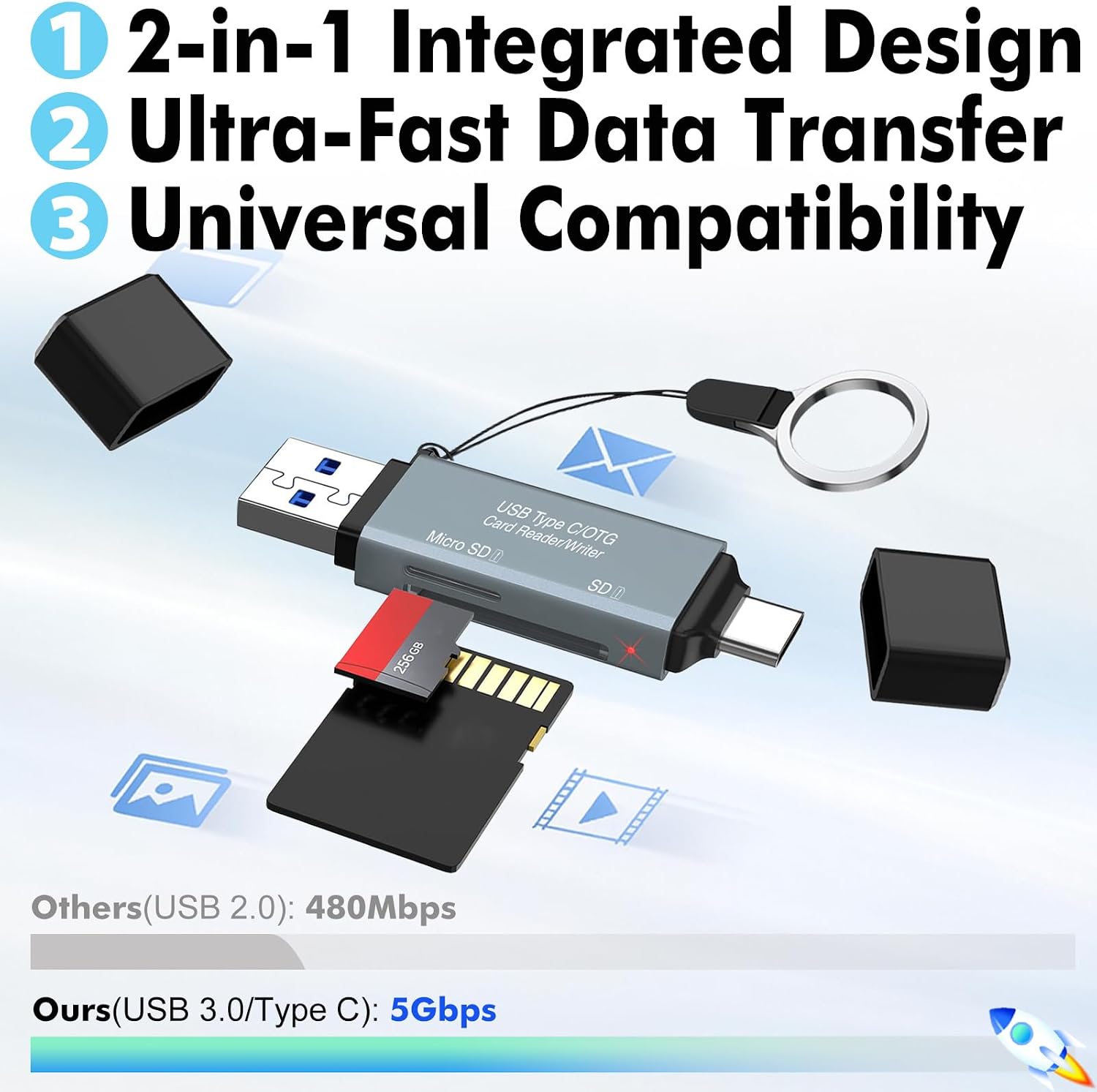 Cyberguys USB 3.0 SD Card Reader, Dual USB-C & USB-A Connector, 5Gbps High-Speed SD/MicroSD Memory Cards Adapter