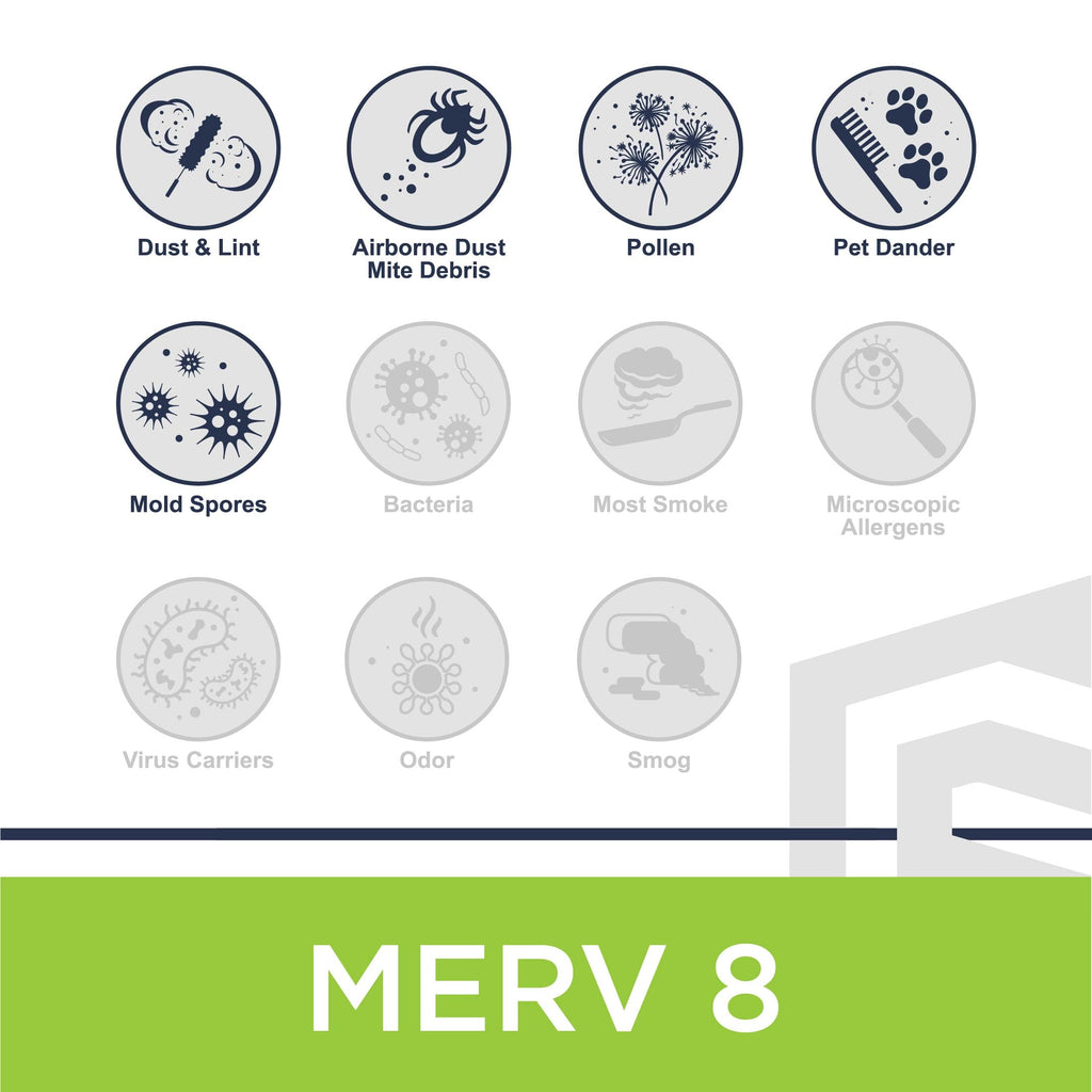 12x20x1 MERV 8 Standard Pleated HVAC Air Filter, 6 Pack