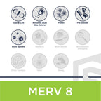 12x20x1 MERV 8 Standard Pleated HVAC Air Filter, 6 Pack