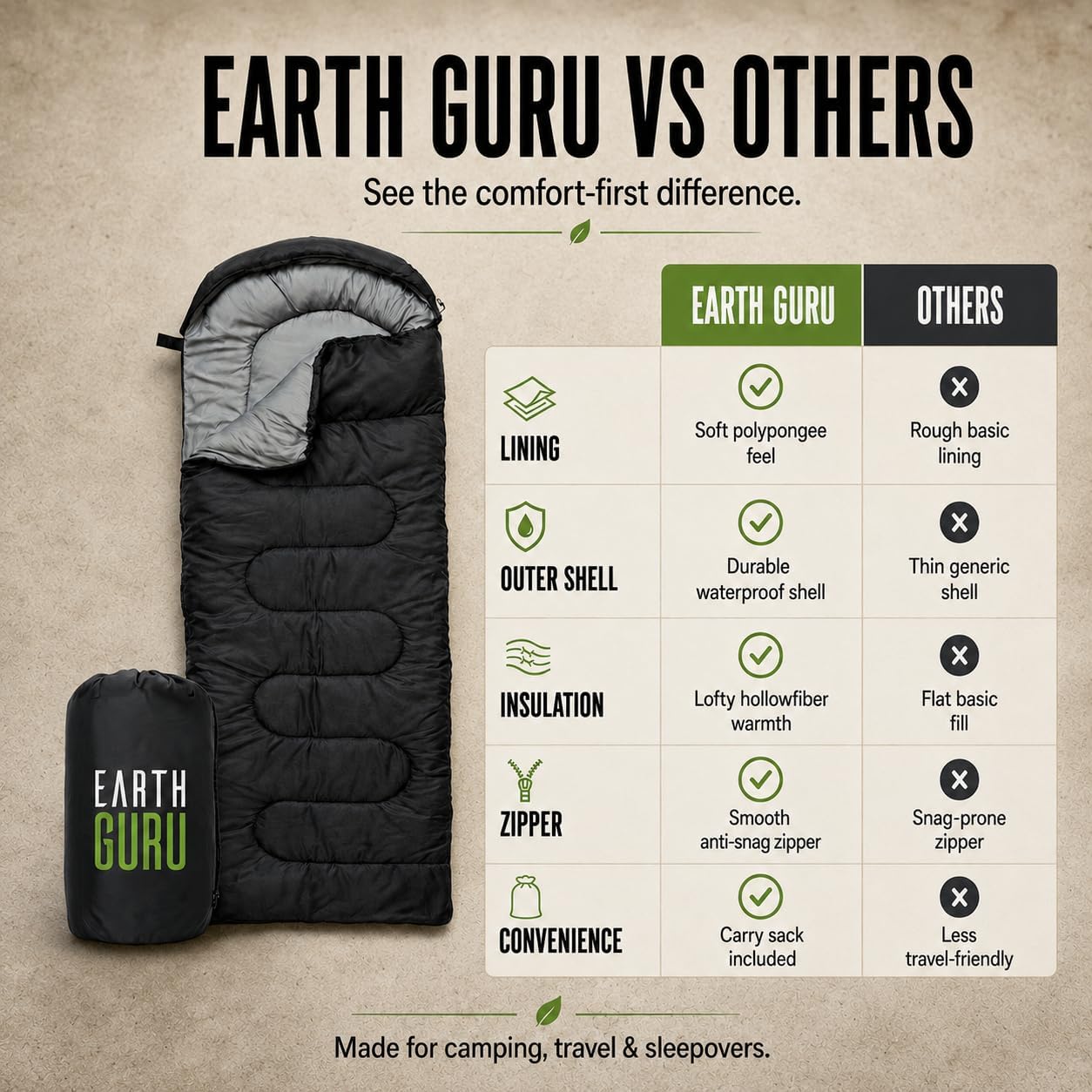 Sleeping Bags for Adults Cold Weather & Warm - Backpacking Camping Sleeping Bag for Kids 10-12, Girls, Boys
