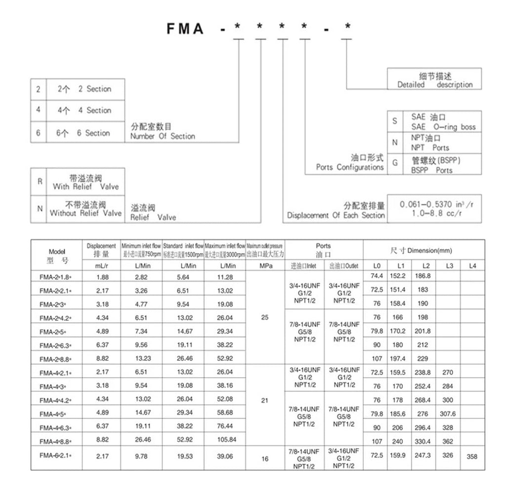 BOCYDLOL Gear Type Hydraulic Flow Divider FMA-2R1.8