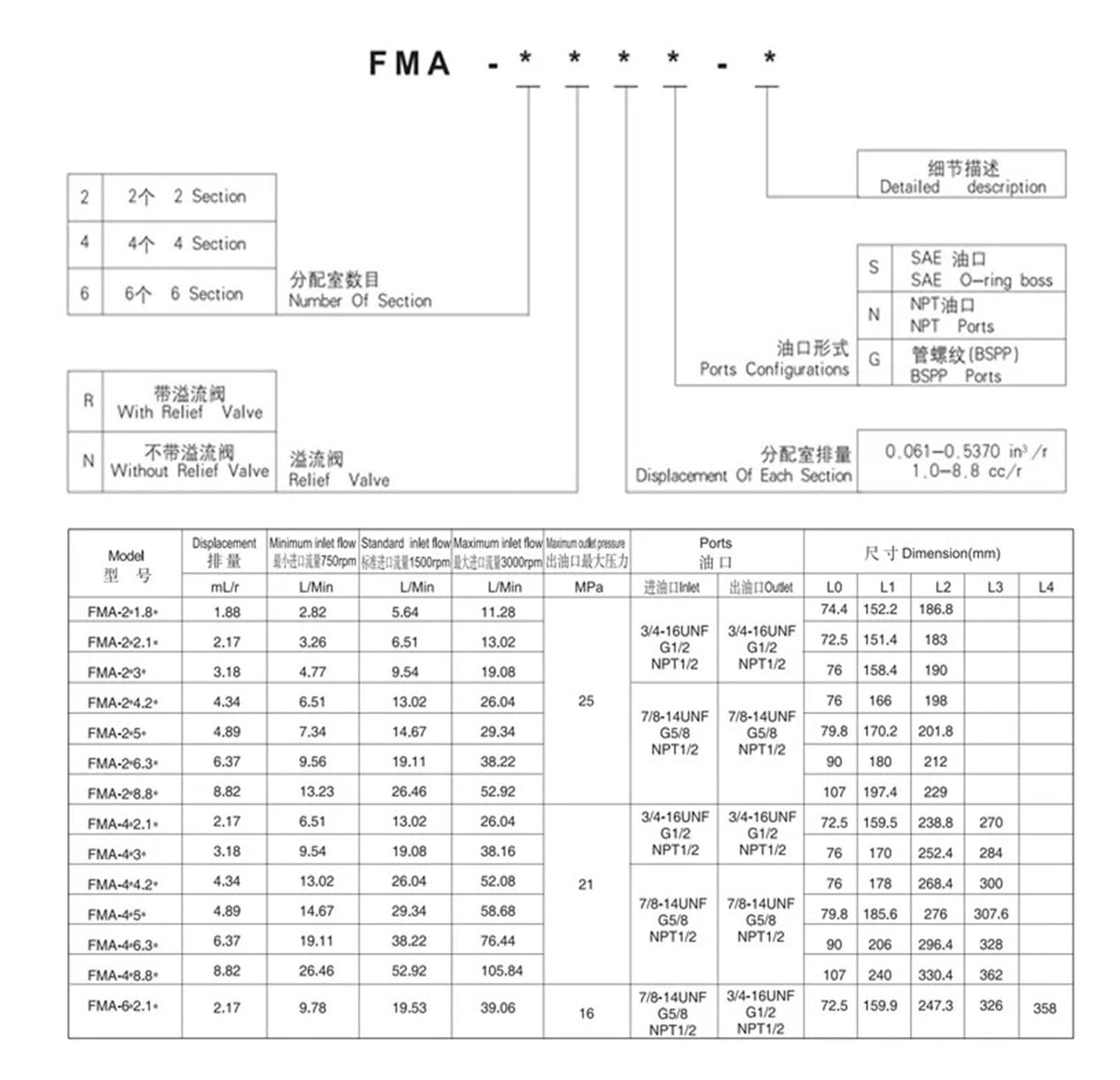 BOCYDLOL Gear Type Hydraulic Flow Divider FMA-2R1.8