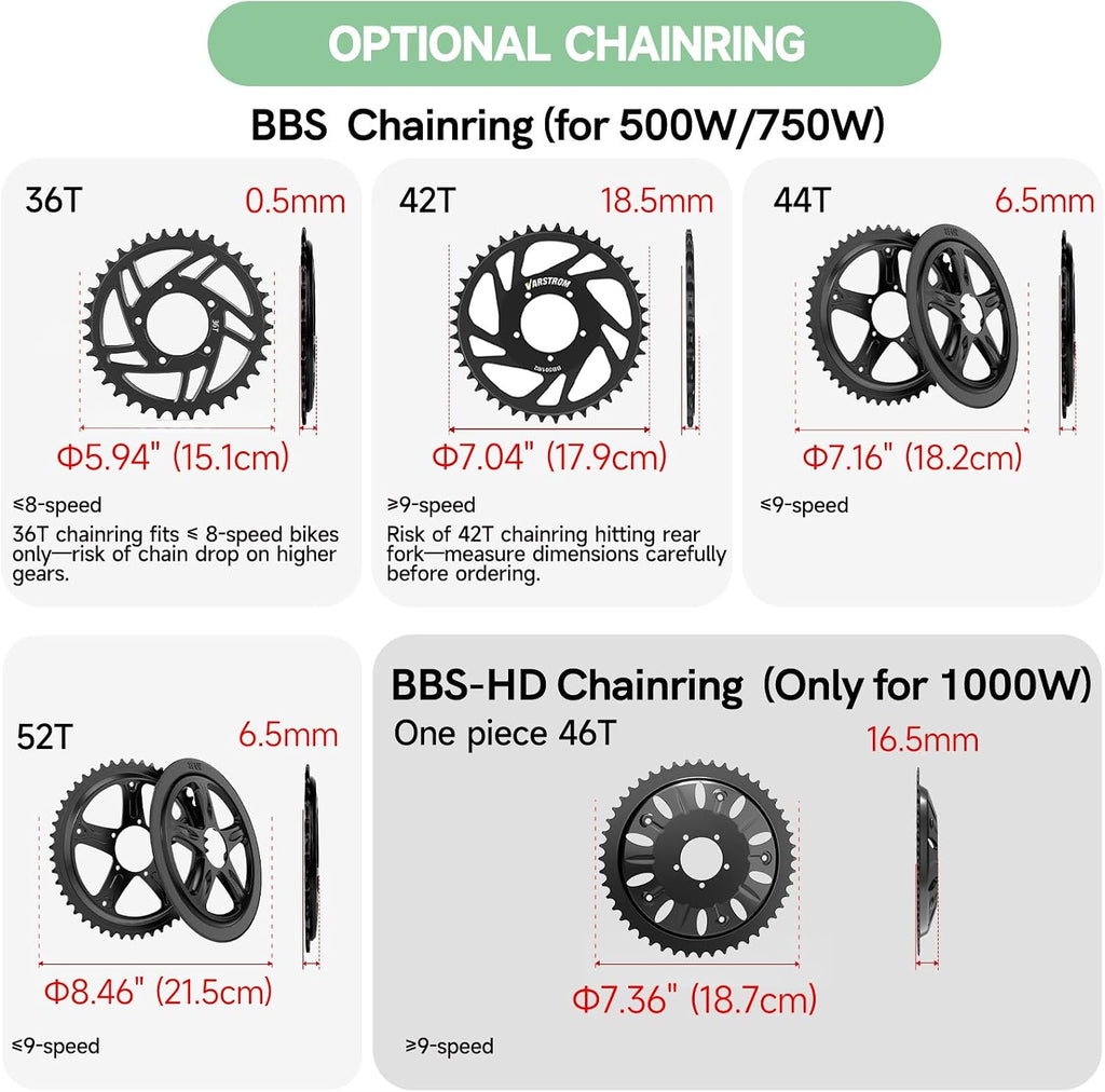 BBS02B BBS-HD 500W 750W 1000W Mid Drive Electric Bike Conversion Kit