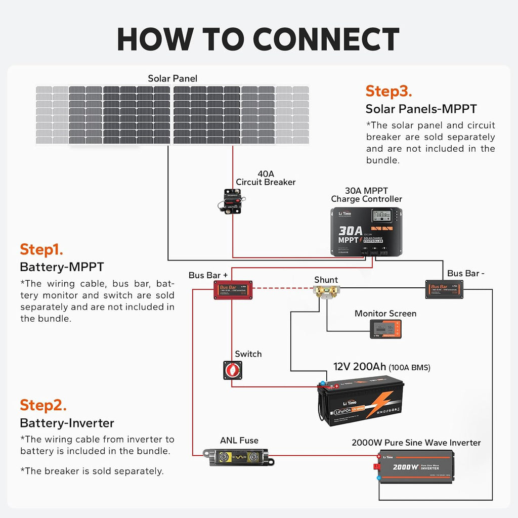 12V/24V 30A MPPT Solar Charge Controller Bluetooth, LCD Display | Max. 900W/24V 450W/12V PV Input, for LiFePO4 & Lead