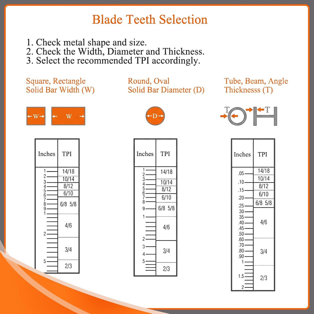 2 Pcs Band Saw Blades, 64-1/2" X 1/2" X 0.025",14 Tpi