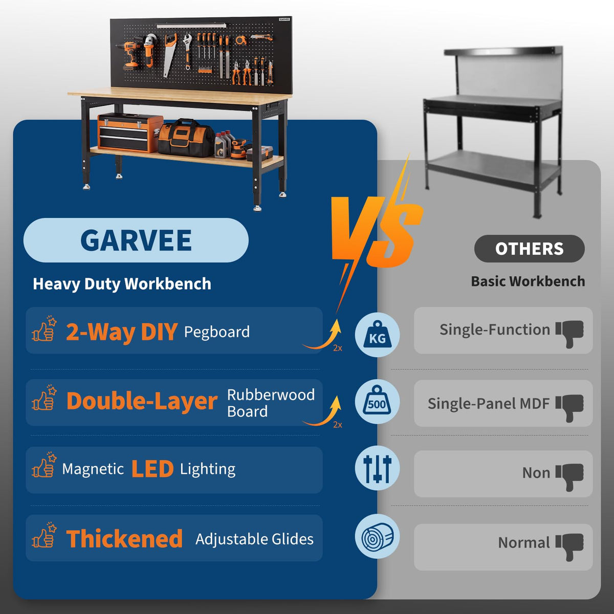60 * 22 Garage Work Bench with Storage, Pegboard & Power Strip