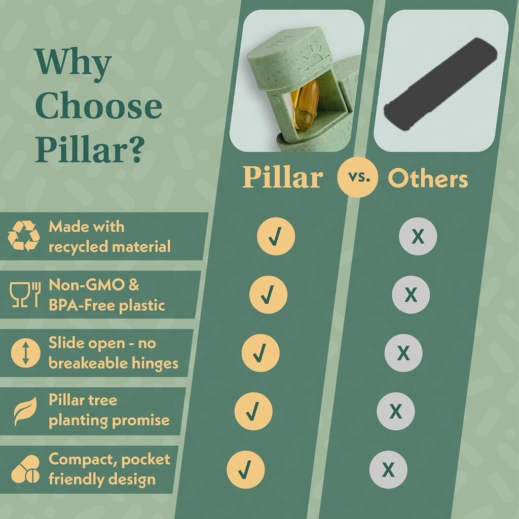Pillar AM/PM Pill Box Organizer Two Times a Day | Aesthetic 7 Day Tablet Organizer 2 Times A Day | Beautiful Weekly