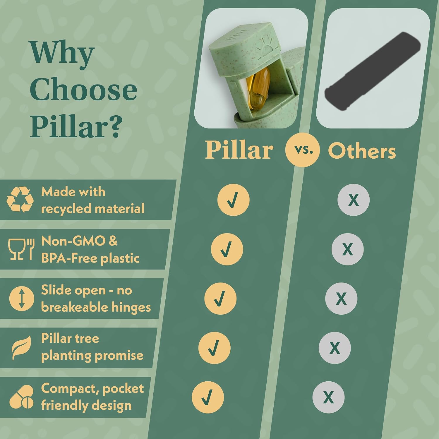 Pillar AM/PM Pill Box Organizer Two Times a Day | Aesthetic 7 Day Tablet Organizer 2 Times A Day | Beautiful Weekly