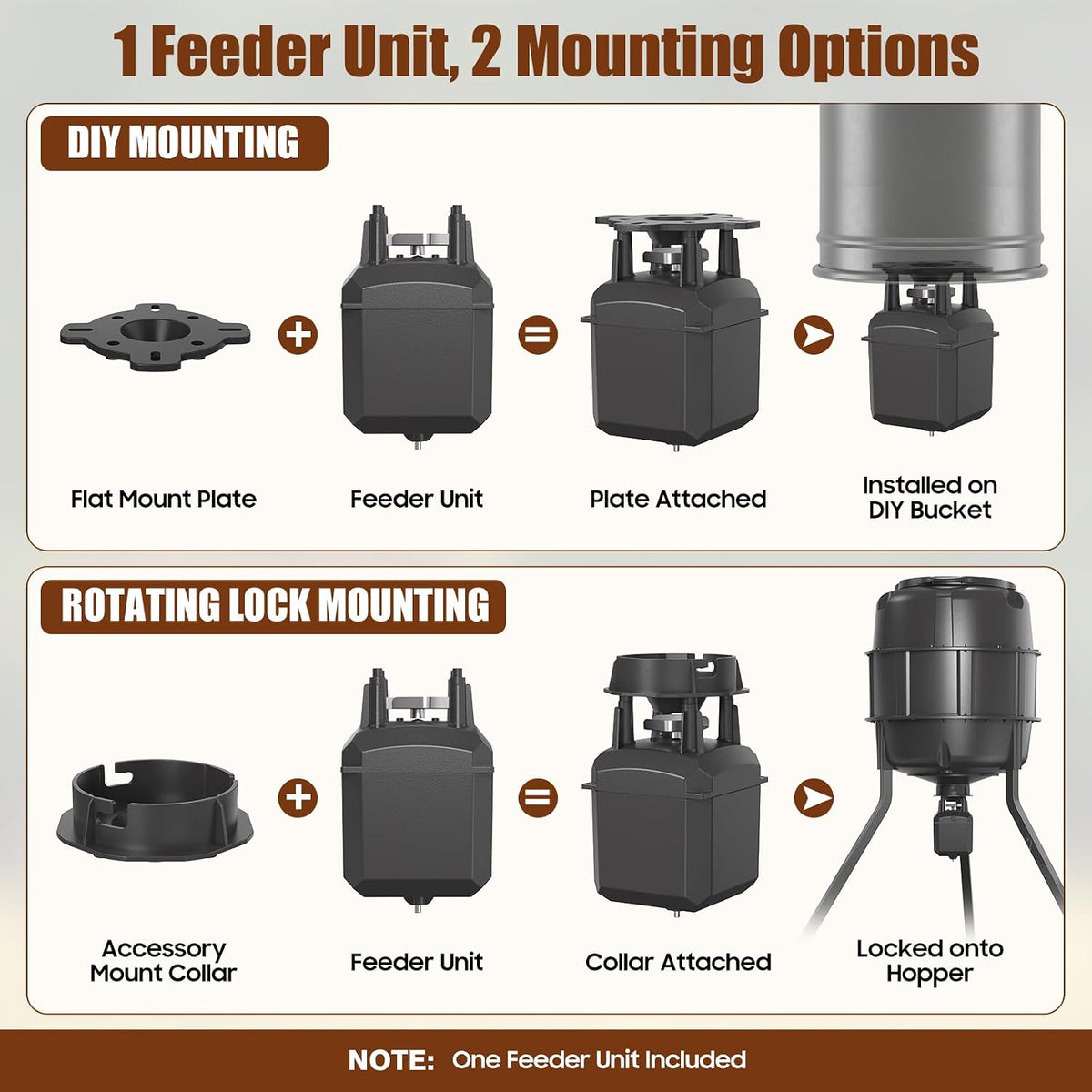 6V Deer Feeder Motor Kit with Accurate Digital Timer, Up to 10 Daily Feedings, DIY & Adapter Mounting for Drums