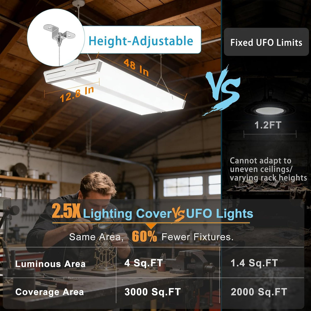 Lightdot LED Linear High Bay Shop Light, 4FT 265W, UL Complied -2 Pack