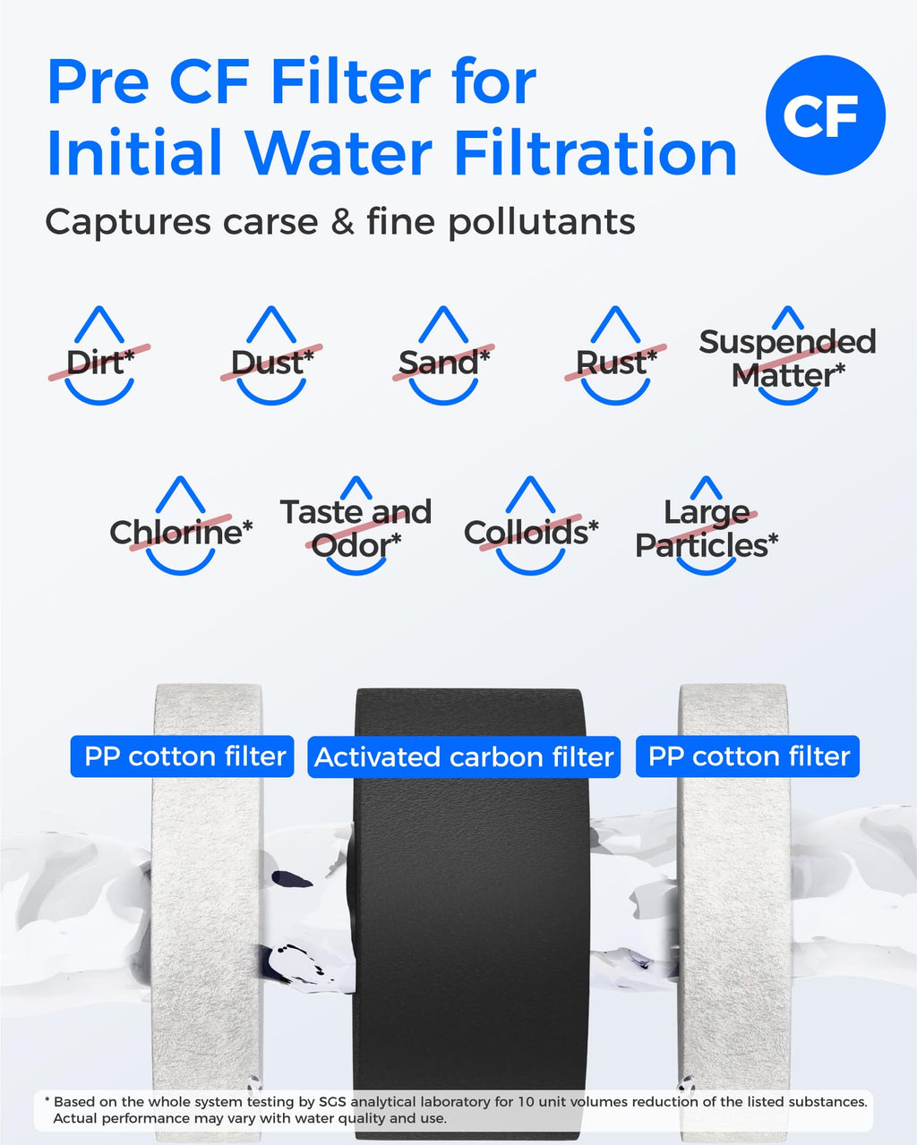 Waterdrop G3-CFCBRO Filter, Replacement for G3W 400 GPD RO System